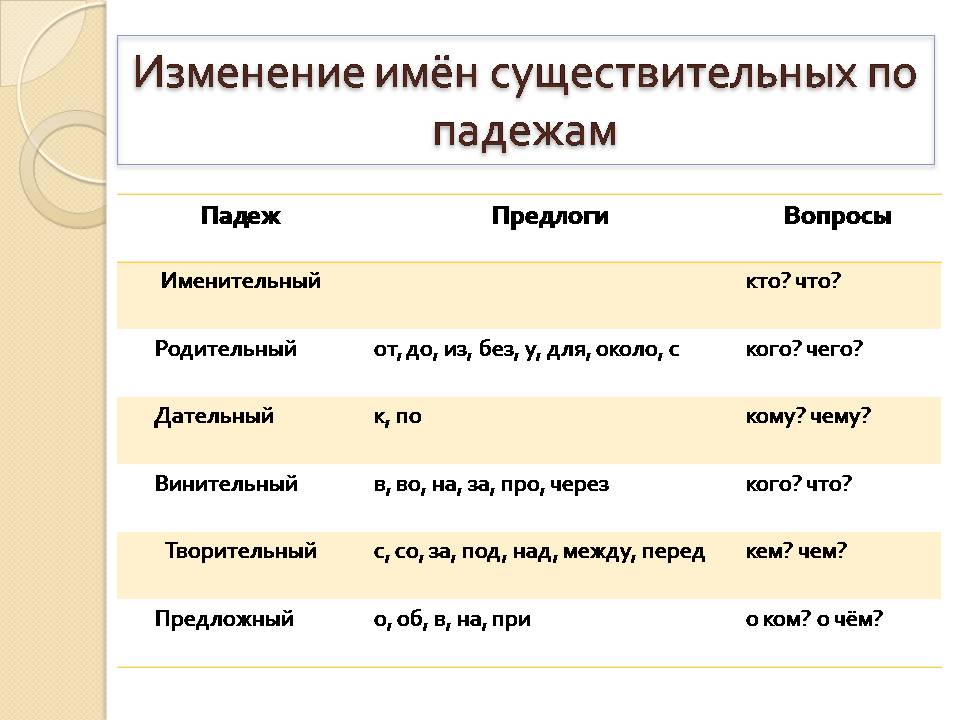 Татарские падежи с переводом в таблица для 4 класса